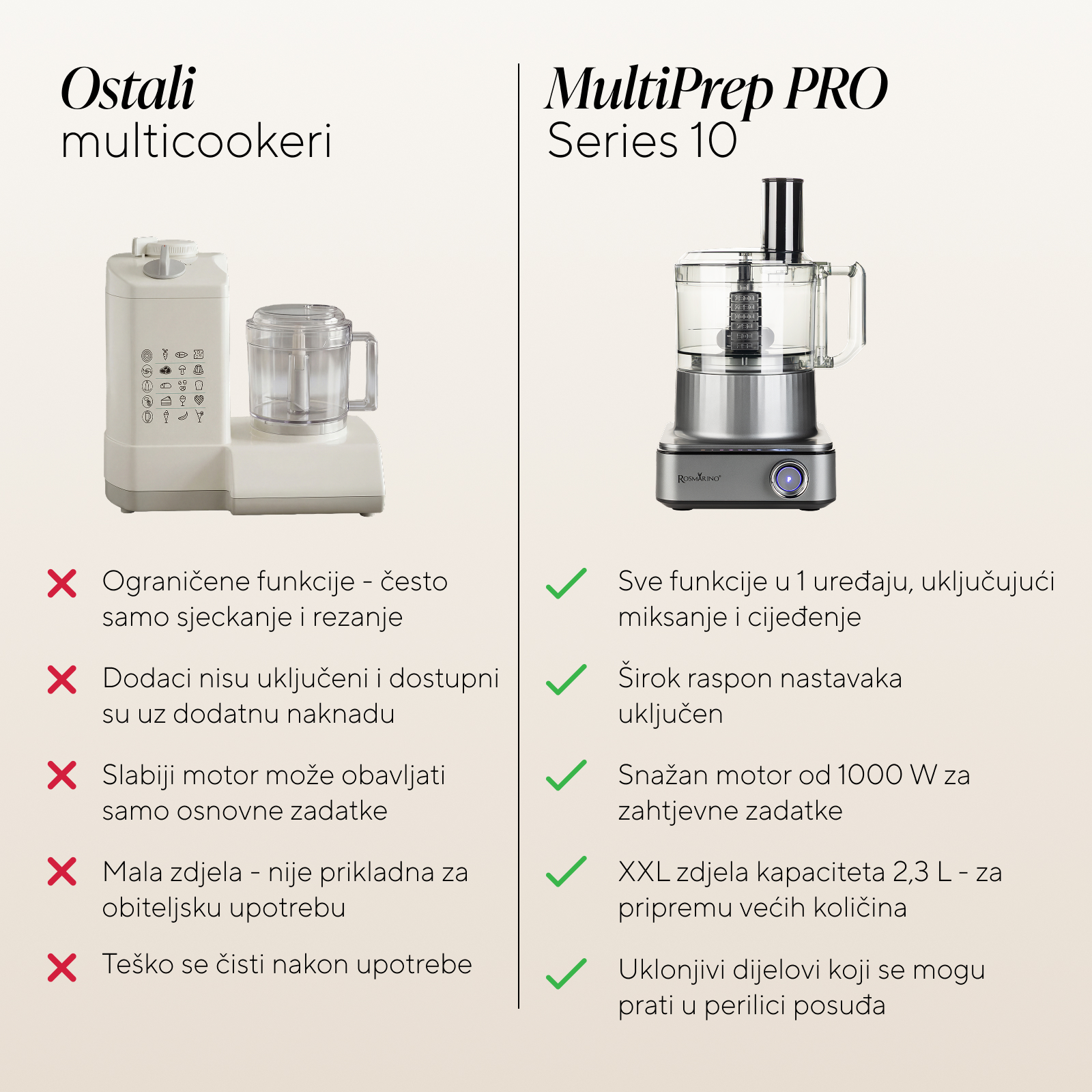 Multi Prep Multipraktik Rosmarino MultiPrep PRO Series 10, 1000 W - Vitapur